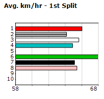 Speedmap image