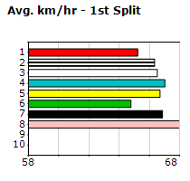 Speedmap image