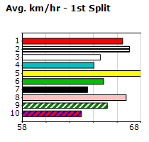 Speedmap image