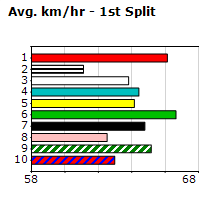 Speedmap image