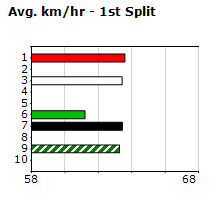 Speedmap image