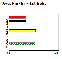 Speedmap image