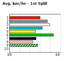 Speedmap image