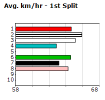 Speedmap image