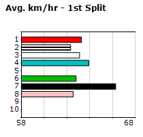 Speedmap image