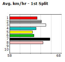 Speedmap image