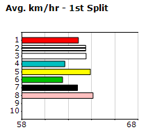 Speedmap image