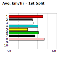 Speedmap image