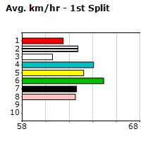 Speedmap image