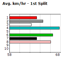 Speedmap image