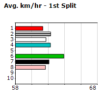 Speedmap image