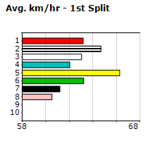 Speedmap image