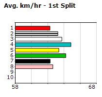 Speedmap image