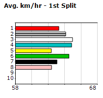 Speedmap image