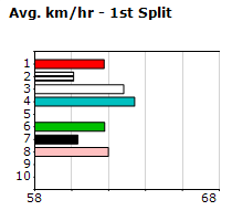 Speedmap image