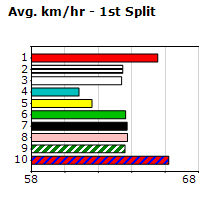 Speedmap image