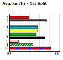 Speedmap image