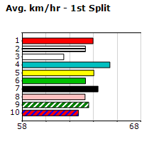 Speedmap image