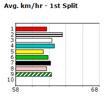 Speedmap image