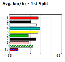 Speedmap image