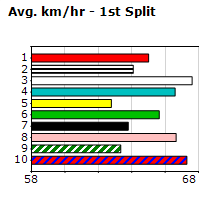 Speedmap image