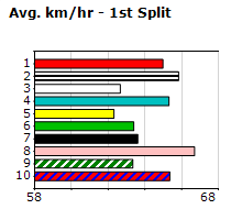 Speedmap image