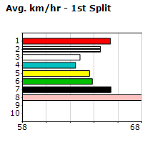 Speedmap image