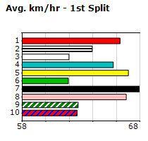 Speedmap image