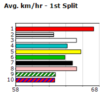 Speedmap image