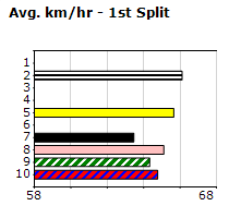 Speedmap image