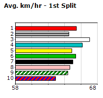 Speedmap image