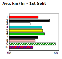 Speedmap image