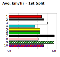 Speedmap image