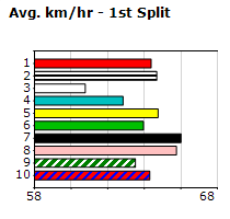 Speedmap image