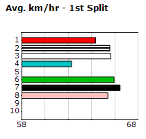 Speedmap image