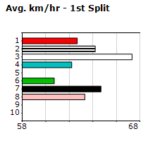 Speedmap image