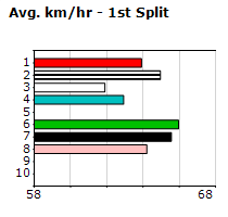 Speedmap image