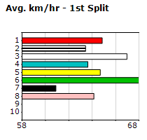 Speedmap image