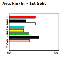 Speedmap image