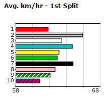 Speedmap image