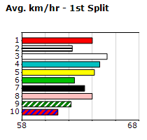 Speedmap image