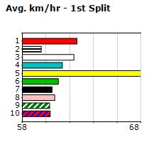 Speedmap image