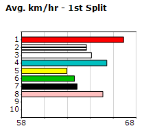 Speedmap image