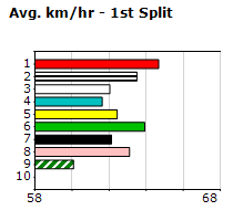 Speedmap image