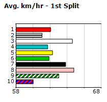 Speedmap image