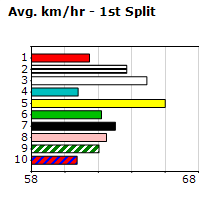 Speedmap image