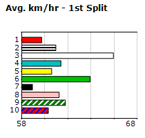 Speedmap image