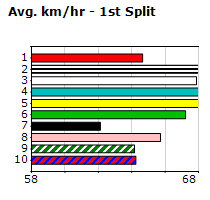 Speedmap image