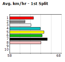 Speedmap image