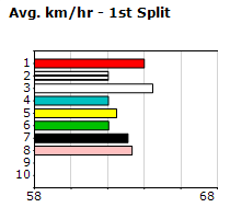 Speedmap image